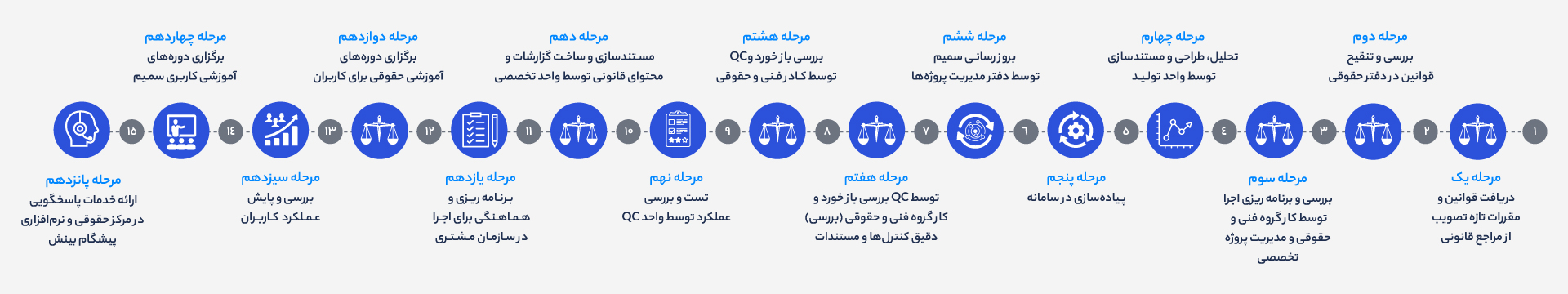 Identification-and-Implementation-Process-of-Regulations-in-Pioneering-Insight-Systems